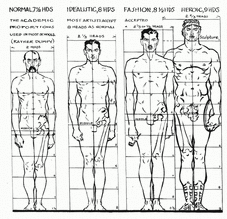 Understanding Basic Proportion Of The Human Figure | Creative Comic Art